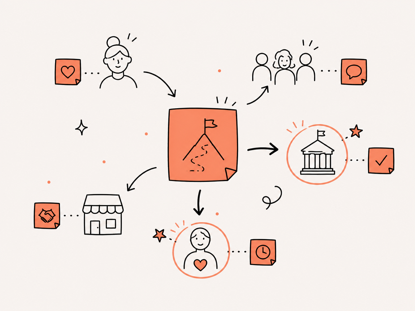 Stakeholder Mapping template illustration